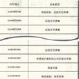 堆疊溢出 堆疊溢出