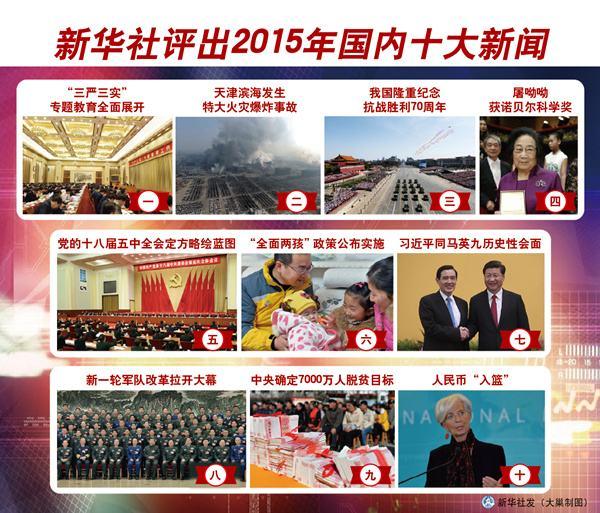 2015國內十大新聞