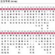 長沙公交701路 長沙公交701路