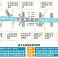 農業快速路 農業快速路