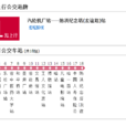 哈爾濱公交101路 哈爾濱公交101路
