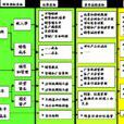 管理決策(企業為實現戰略決策對內部管理採取的決策)