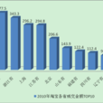 交易額 交易額