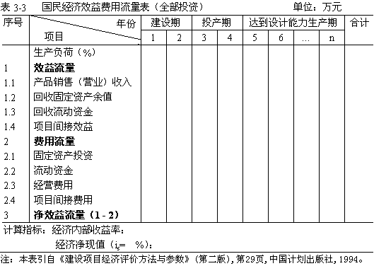 表式結構