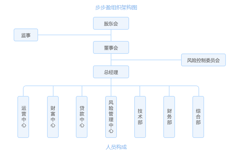 安徽步步盈金融信息服務有限公司