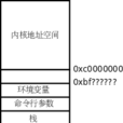 地址空間 地址空間