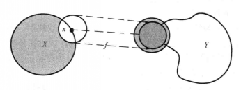 圖二 從圓周到閉曲線的連續映射示意圖