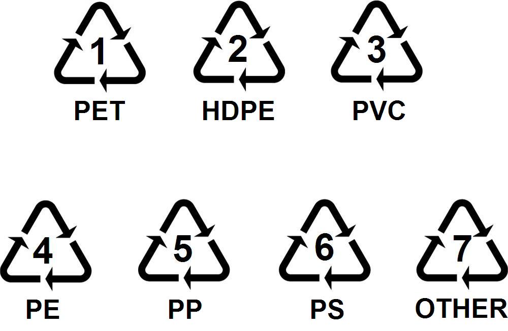 塑膠品可循環使用表示
