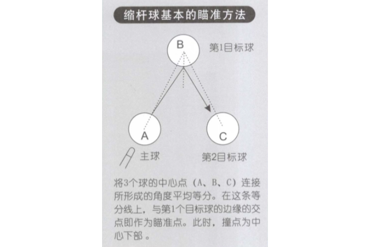 縮桿球 縮桿球