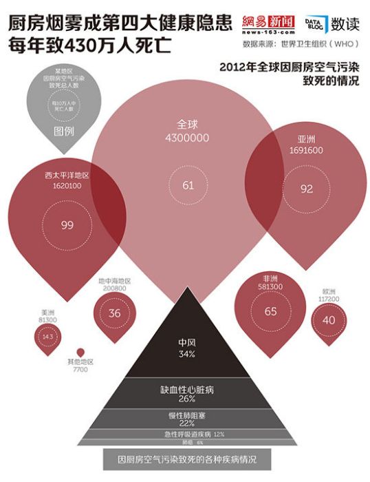 廚房污染 廚房污染