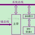 雙重匯流排 雙重匯流排