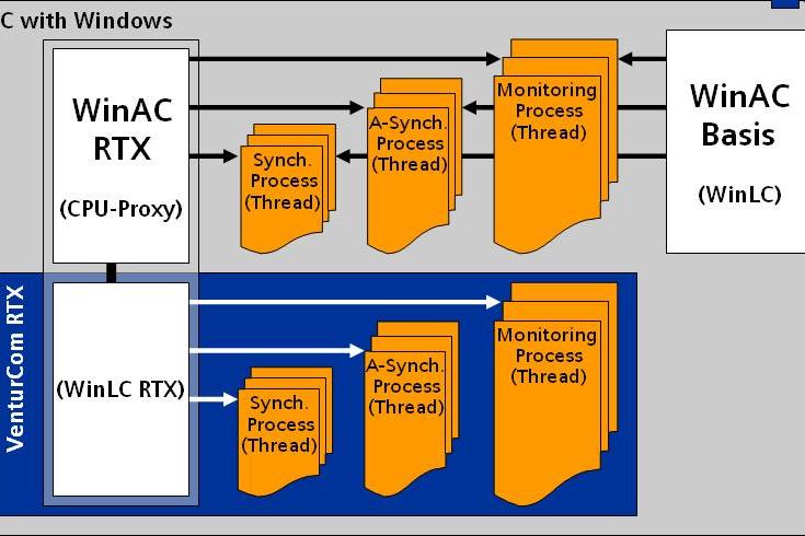 rtos.exe rtos.exe