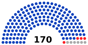 南蘇丹國民議會議席分布圖