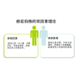 保健因素(保健因子) 保健因素(保健因子)