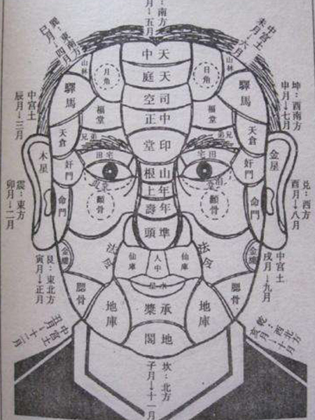 相男術 相男術