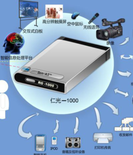 仁光RG-A 仁光RG-A