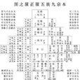 族孫 族孫