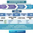 績效考核