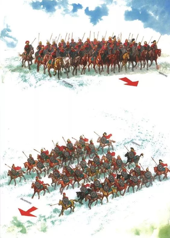 羅馬騎兵的作戰隊形