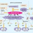 交換結構 交換結構