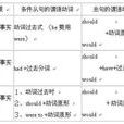 複合謂語 複合謂語