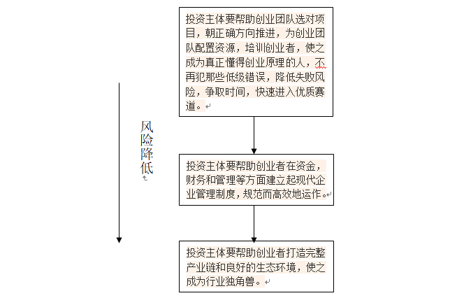 深度投資 深度投資