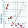 溶解度曲線