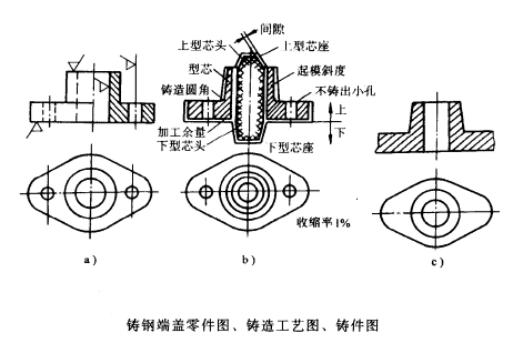 鑄造工藝圖