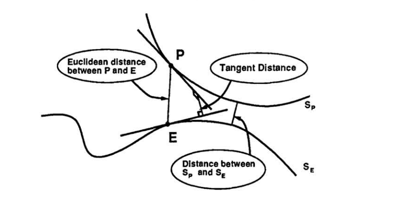 圖2P和E的歐幾里得距離和切面距離