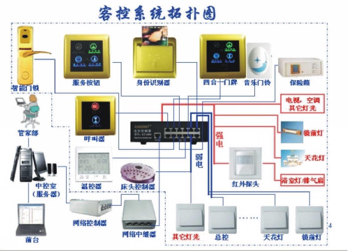 酒店客房控制系統