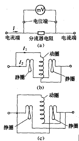 圖  磁電系與電動系機構量程的擴張