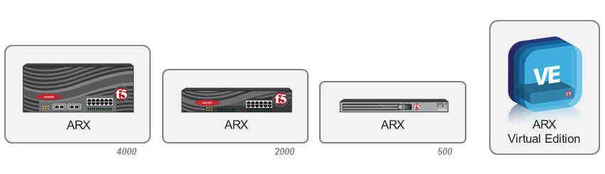 F5 擴展ARX 檔案存儲虛擬化產品系列