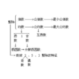 互質(互素)