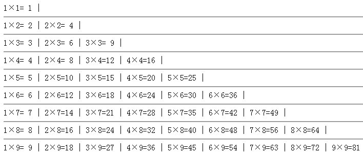 Javascript網頁腳本實現九九乘法表列印預覽