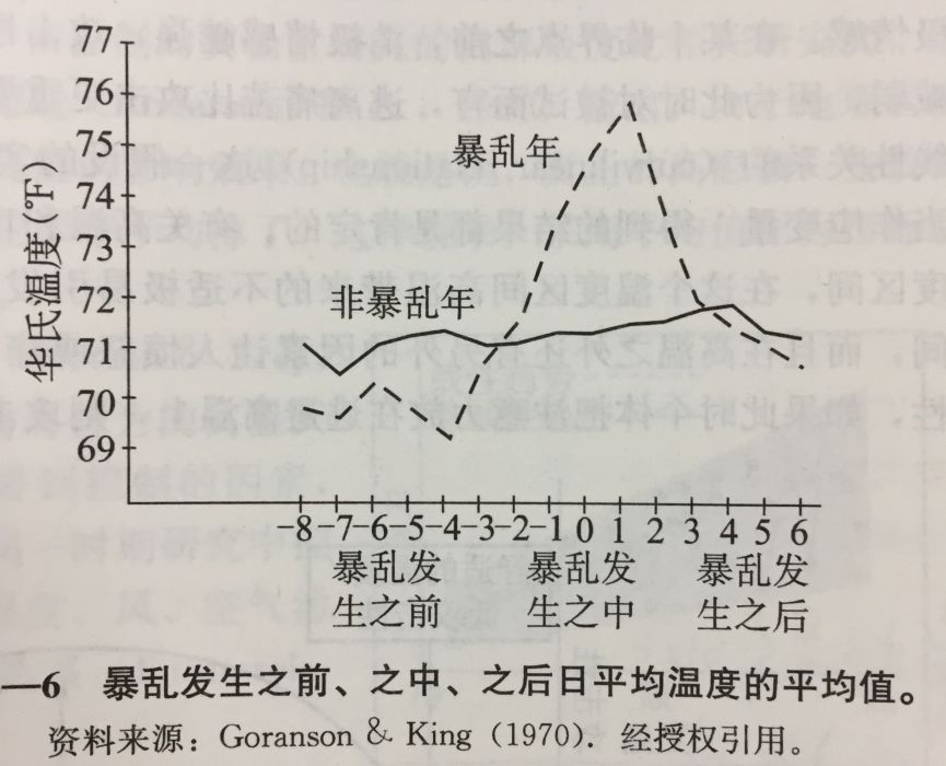 長夏效應 長夏效應
