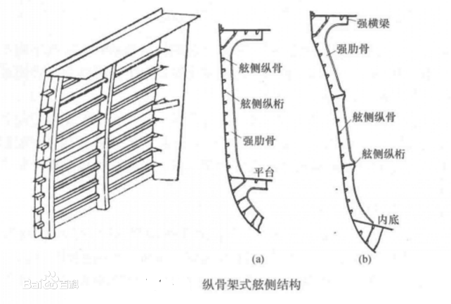尾橫樑 尾橫樑
