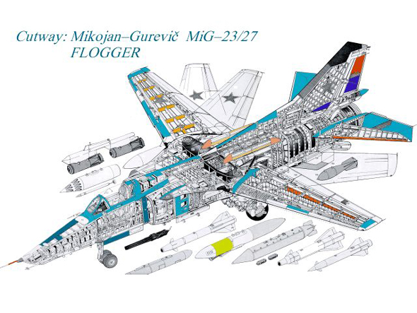 米格-23結構圖