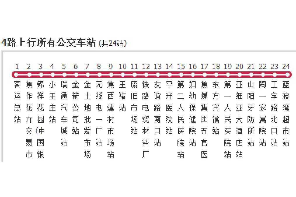 焦作公交4路 焦作公交4路