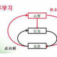 雙環學習 雙環學習
