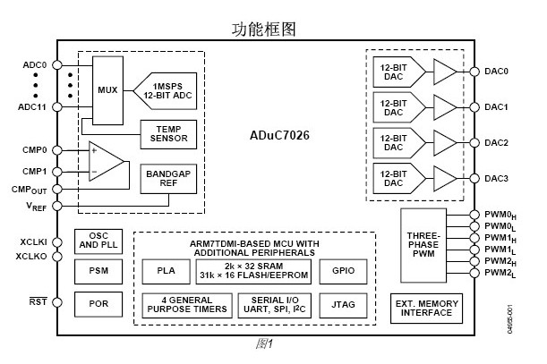 ADUC7021 ADUC7021