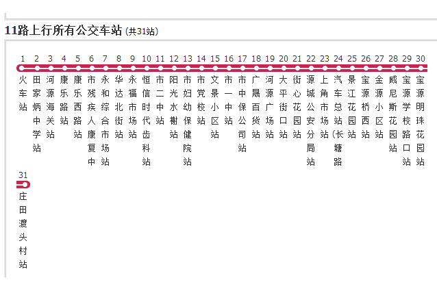 河源公交11路 河源公交11路