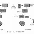 窄帶CDMA標準B