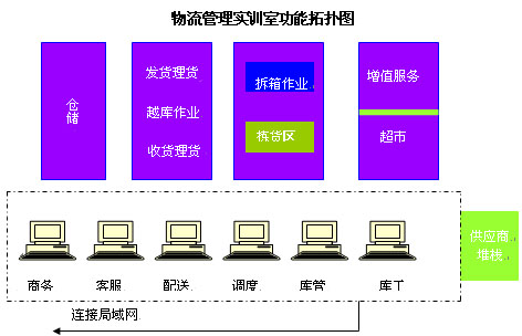 標準的現代物流企業和第三方物流