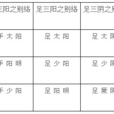 十五別絡 十五別絡