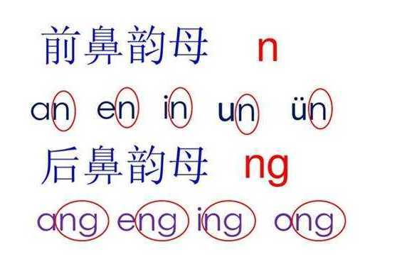 子變韻母 子變韻母