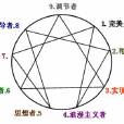 第四型人格(藝術型)