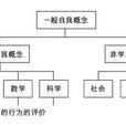 自我概念