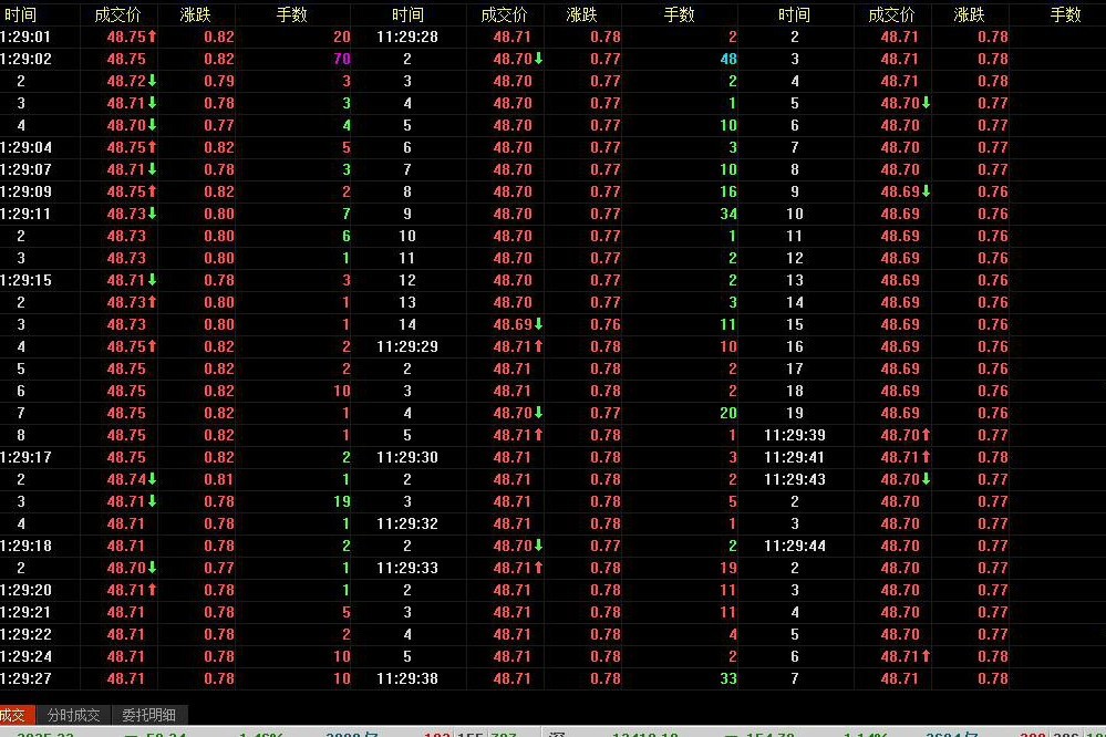 逐筆成交 逐筆成交