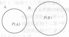 圖1兩個相互排斥的事件A和B的維恩圖解
