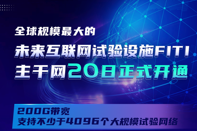 FITI主幹網 FITI主幹網
